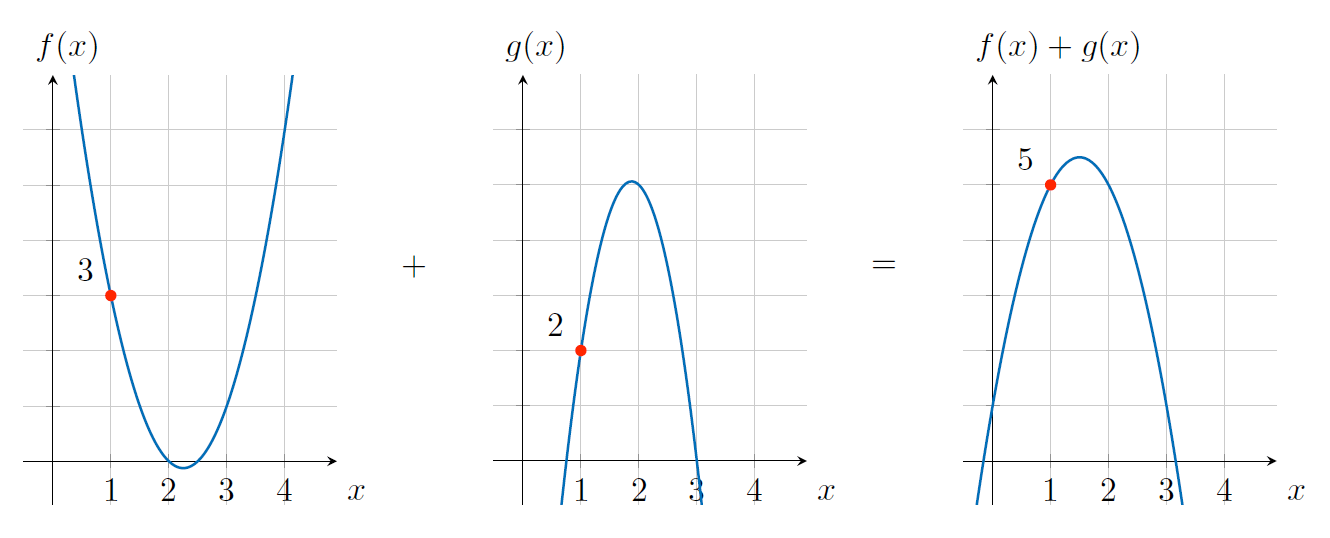 zk_polynomial_f_g_f+g.gif