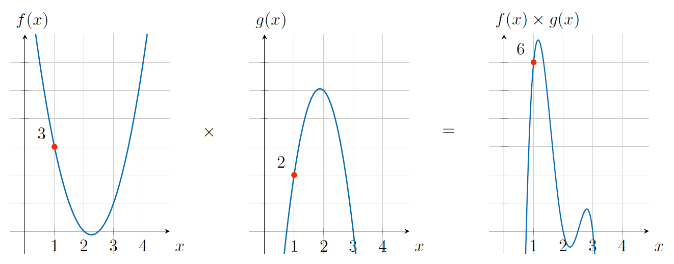 zk_polynomial_f_g_fxg.gif