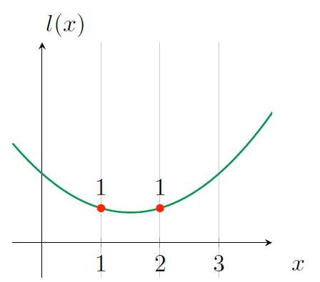 zk_polynomial_l11.gif