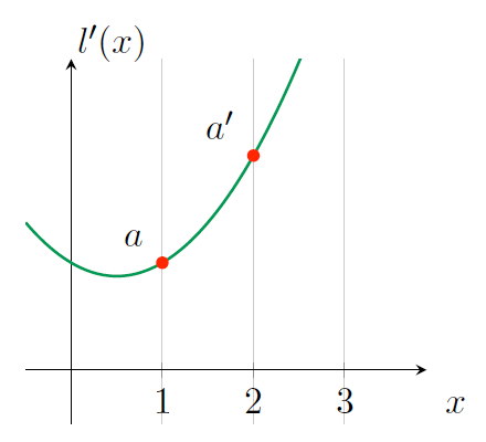 zk_polynomial_l_aa1.gif