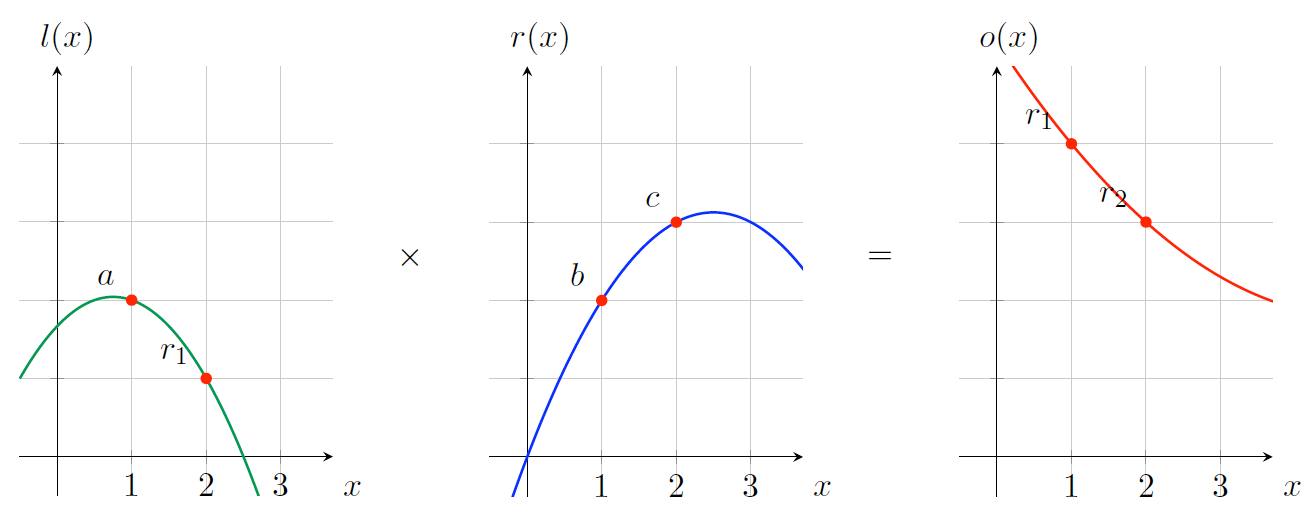 zk_polynomial_l_r_o_2.gif
