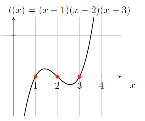zk_polynomial_t_123.gif