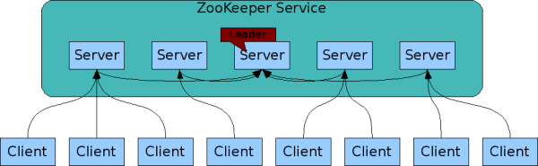 zk_service.jpg