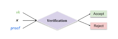 zk_stage3_verification.png