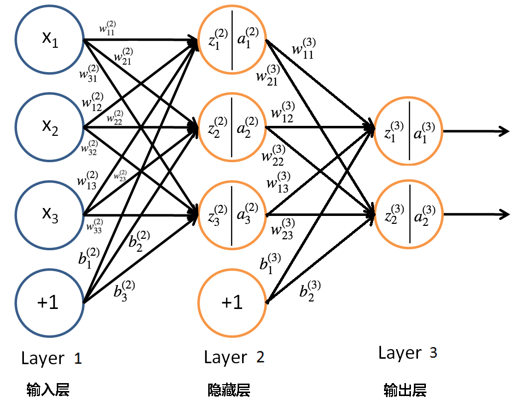 Книги про нейросети. Backpropagation питон. Python Neural Network книга. Neural Networks on Python books.